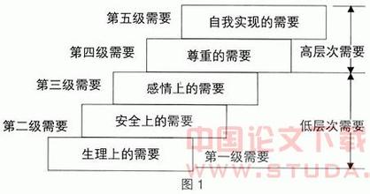  国有大中型企业人力资源管理制度体系构建思路