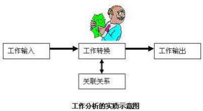  中小高科技企业人力资源管理