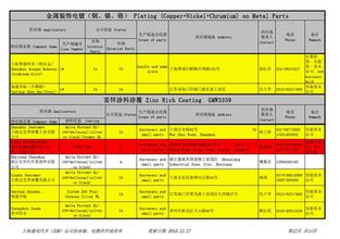  上海通用汽车（SGM）的招聘策略