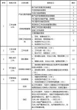  产品经理的职能及绩效考核