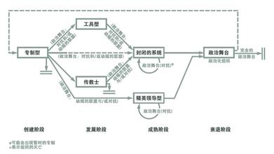  企业家生命周期的五阶段模型