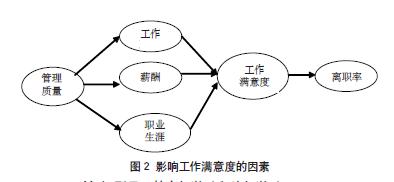  知识型员工的行为动力结构与激励策略