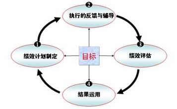  KPI体系---想说爱你不容易