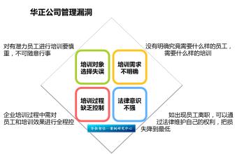  知识型员工流失风险管理