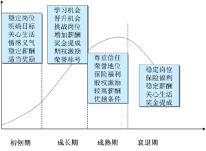  人力资源评估理论及方法