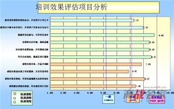  培训的成本分析