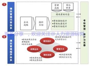  人力资源里的量化管理