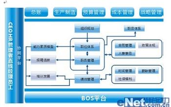  国企人力资源管理体系建设重点