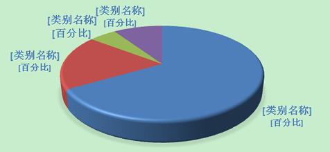  中国求解能源困局 全面启动能源发展战略