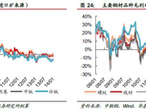  唐山小钢铁大整肃