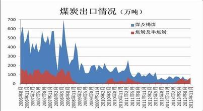  焦炭贸易博弈市场经济 中国投桃欧盟能否报李