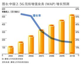  如何在化妆品行业的价值链上实现增值