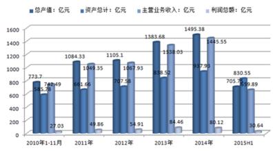  2005年电动自行车行业十大现象点评(下)