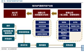  行业杂志的三个要素与四个环节