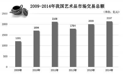  我国生物产业发展问题重重