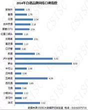  2004年度中国白酒运行报告