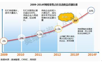  渠道变革：空调产业效率时代的门槛