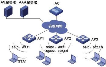  WAPI不妨在国内先行实施