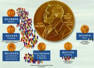  诺贝尔奖与中国产业的绝望和希望