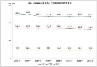  农资连锁企业发展的必由之路