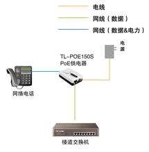  以太网的惊人新应用：代替电源线传输电力