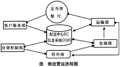  浅析企业与第三方物流