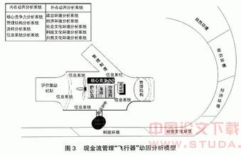  经销商现金流淤滞原因及对策