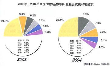  联想渠道变革真相揭密 一箭三雕不伤渠道