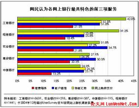  我国网络银行的问题及对策