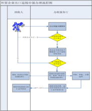  出口退税机制改革对专业外贸公司的影响