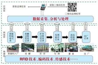  白酒品牌策划、管理模型