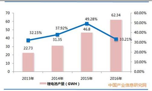  行业分析：广告、传媒与环保下半年极具潜力