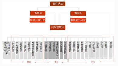  平安集团欲收广发银行 金融控股战略衔枚激进