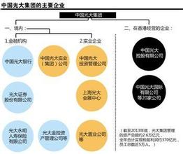  光大集团重组方案获批