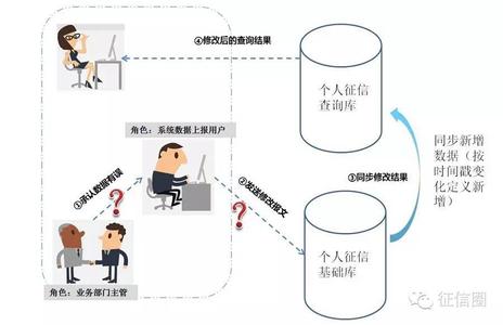  金融机构将须上报个人信用信息