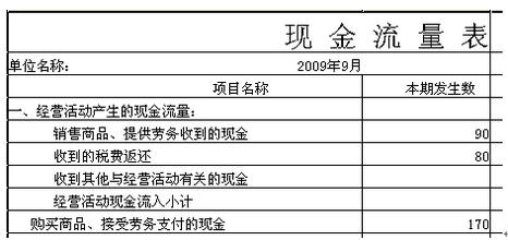  当现金流量成为至尊