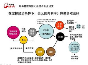  虚拟经济与实体经济关系研究