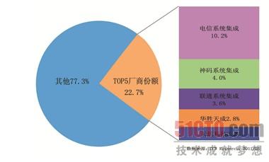  HP动成长渗透金融业 实现金融IT设施灵活性