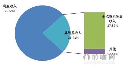  国有商业银行的外包策略