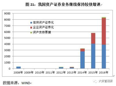  2003年以来集合资金信托计划统计分析报告