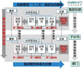  VaR模型及其在金融风险管理中的应用