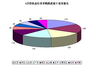  解读食品行业之七： 饮料各类型产品的发展规律与预测