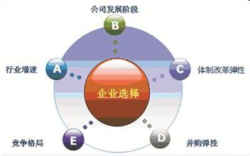  解读食品行业之八：乳制品各类型产品的发展规律与方向预测