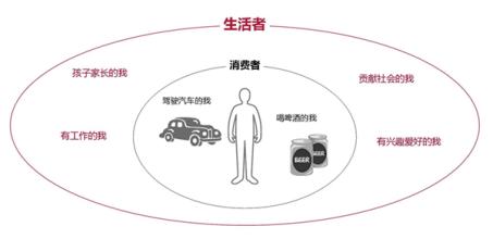  营销新视点:饮料行业寻找‘功能‘以外的卖点