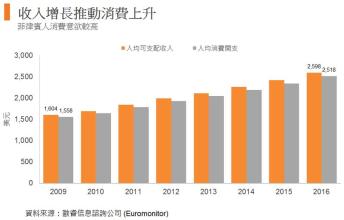  连锁零售业如何开拓网络市场