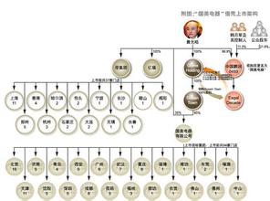  国美借壳势压丰泽 “圈”钱不仅为“圈”地?