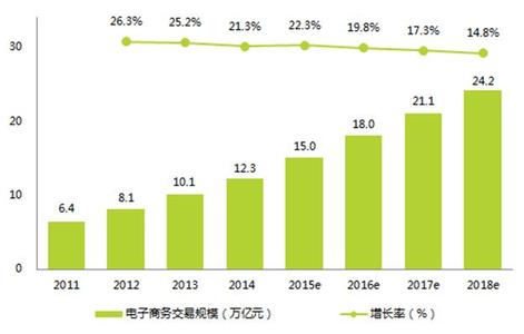  我国零售业经营方式多样化现状分析与趋势预测