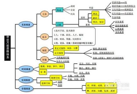  运用5M因素法（鱼骨图）分析及解决问题的实际操作案例