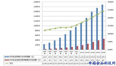  我国连锁业如何实现规模化经营