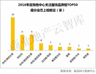  三项规则与三种业态的趋势分析